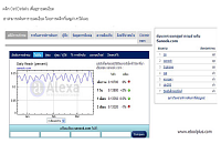 แหล่งข้อมูลเว็บไซต์